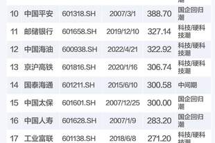 “600亿抽干A股”？长鑫上市在即，六层数据把这份恐惧拆开看