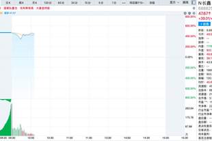 长鑫科技市值超3万亿元，股价最高触及49.88元，野村：给予长鑫科技116元目标价，市值约7.76万亿元人民币