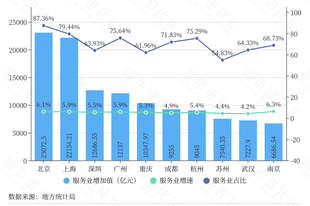 GDP十强城市再“易位”，新变量出现了