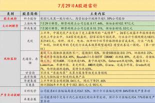 7月29日投资避雷针：伊朗发射多枚导弹袭击驻中东美军 WTI原油期货早盘一度涨超5%