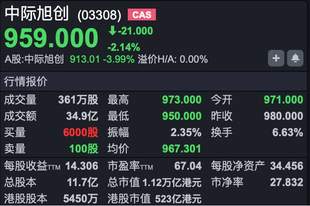 港股速报 | 全球光模块龙头中际旭创今日港股挂牌 新东方大涨超15%