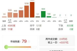 沪深两市成交额突破2万亿 较上一日此时放量超2200亿