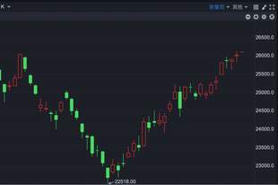 港股速报 | 港股继续高开 “药王”大利好 早盘涨超14%