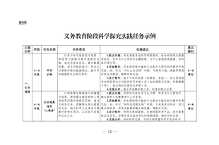 教育部发文:4至9年级学生,每人每学期至少完成1个科学探究任务,不作考试要求