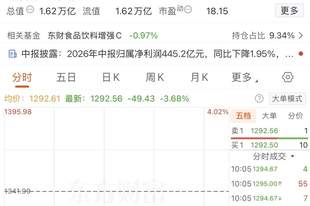 万亿茅台，失守1300元整数关