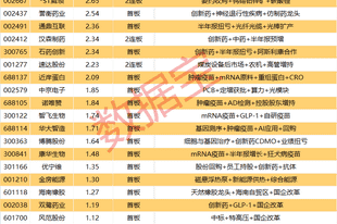 揭秘涨停丨利好来袭,医药股掀涨停潮