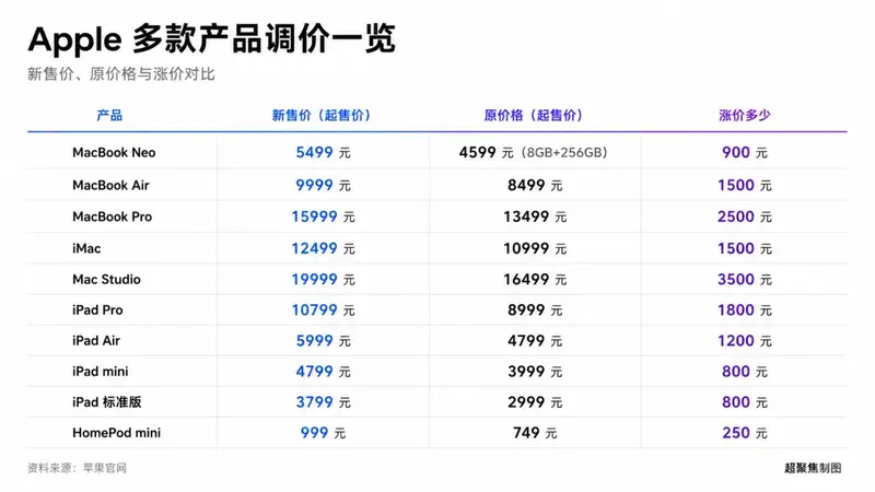 美光手撕苹果，库克求救长鑫