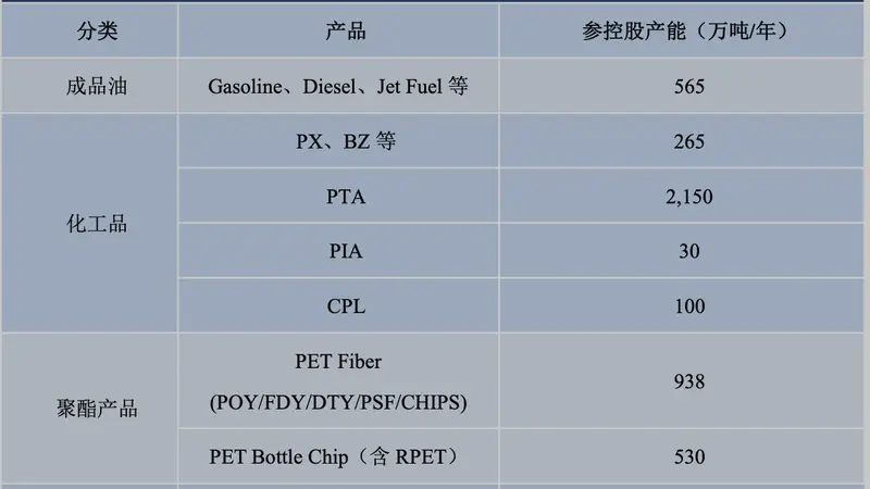 恒逸石化是如何做到上半年业绩增长23倍的？