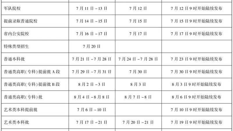 今日起,黑龙江省考生开始进行高考志愿填报