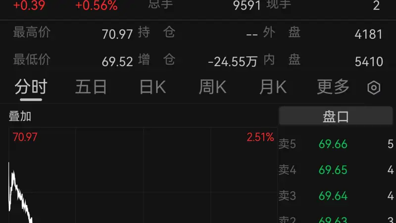 美伊同意停火,双方将于30日继续谈判,谈判重点从伊朗核计划转为霍尔木兹海峡问题!国际金价下跌,国际油价上涨
