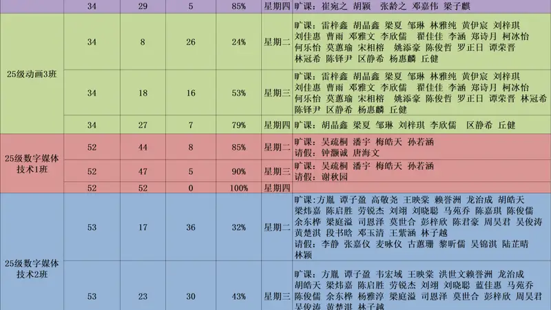 早读汇报 | 2025-2026学年第二学期数字传媒学院第16，17周早读情况