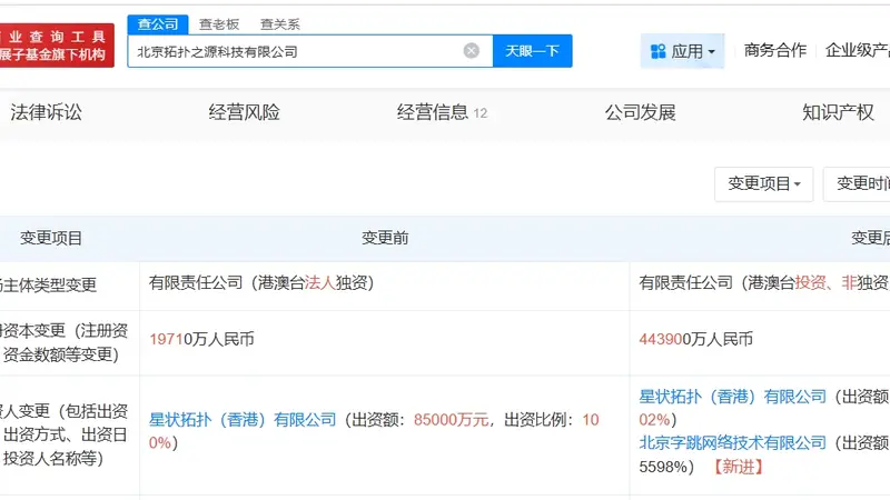 字节跳动旗下拓扑之源增资至44.39亿元
