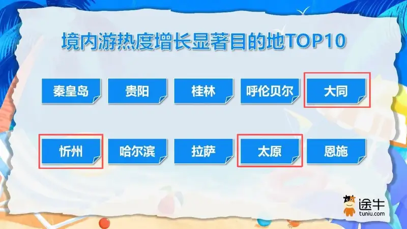忻州上榜TOP10！