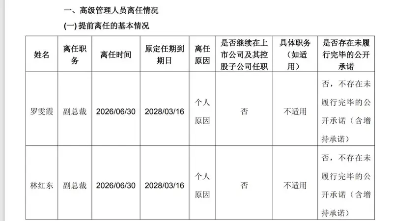 洗牌加速！永辉超市一夜出走两位“老将”，离职前套现75万
