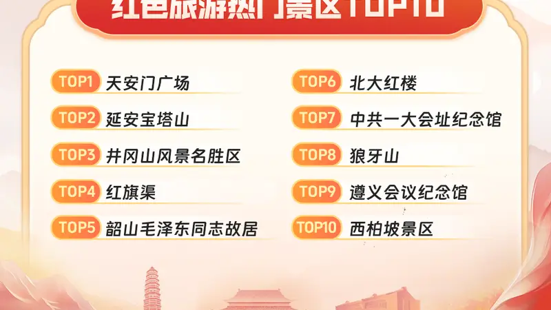 从“听讲”到“入戏”：红色旅游迈入“沉浸共情”时代