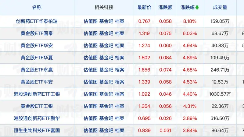 多家公募有高管变动;基金公司最新ETF管理规模出炉