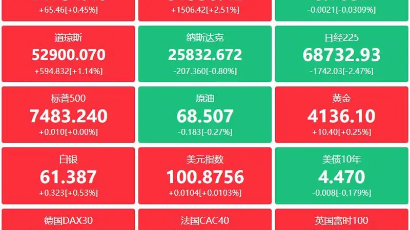 A股头条：宇树科技科创板IPO注册生效，美国6月非农远低于市场预期，国有大行5年期个人大额存单“再现江湖”