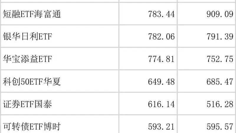 全市场规模最大ETF易主