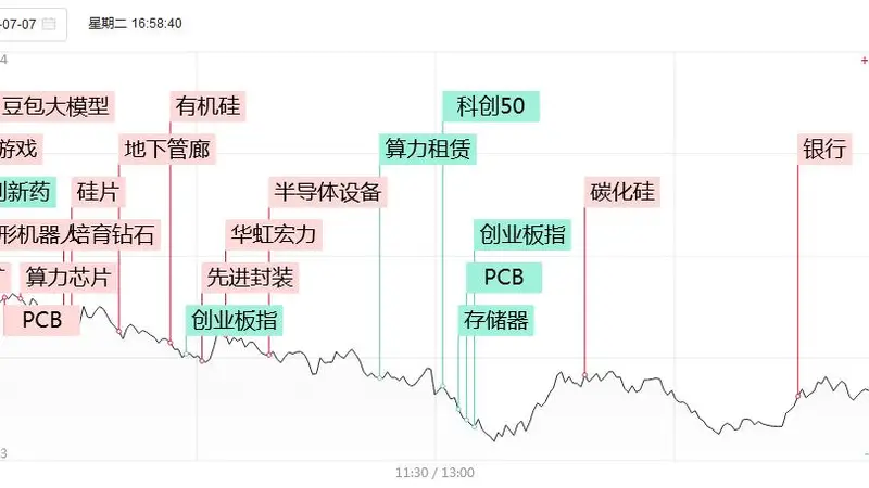 涨停复盘：仅30余股涨停，微盘股指数跌4%！有研硅20cm涨停，华天科技、TCL中环、华微电子涨停！