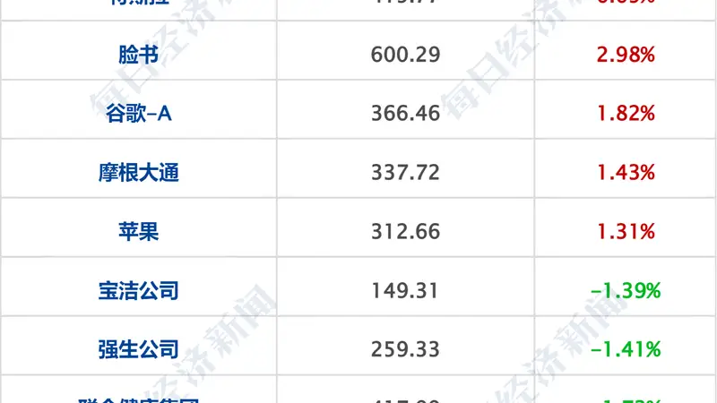 乌称打击俄炼油厂,距乌边境2500公里;美科技股大涨;西班牙1-0葡萄牙进八强;中公教育相关投资者被暂停交易;宇树IPO注册生效丨每经早参