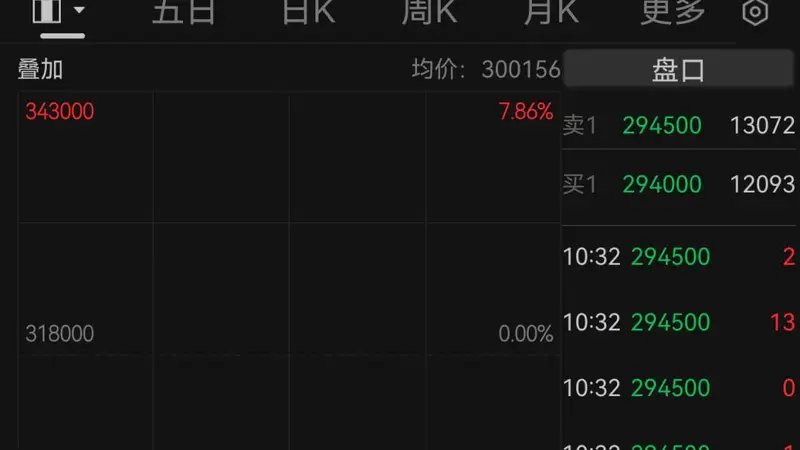 韩国股市,又熔断!芯片巨头,大跳水