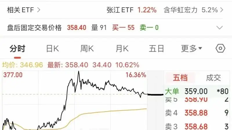 芯片巨头重磅收购，获证监会批复