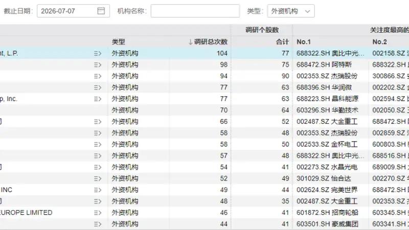 “华尔街最疯狂的赚钱机器”,盯上这些股票