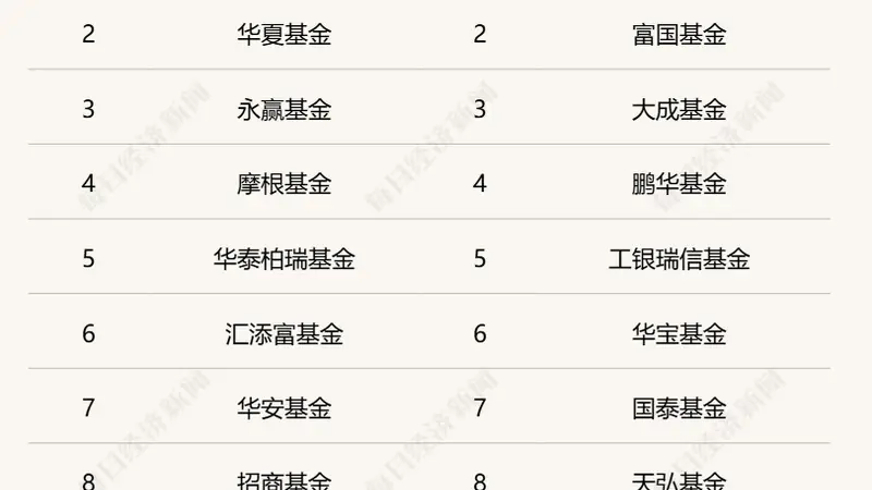 主打稳健策略！主动ETF进入上报阶段，首批试点基金管理人共18家