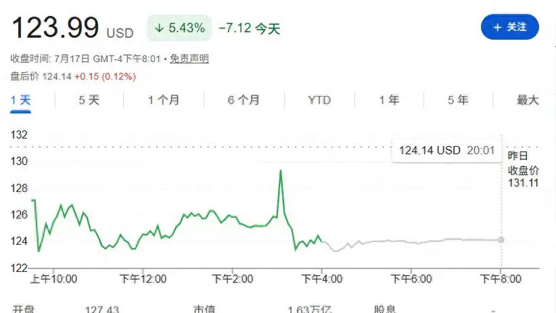 空头狂赚!短短一个月,SpaceX市值已较峰值蒸发1万亿美元