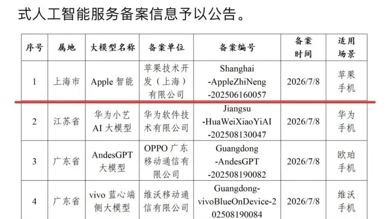 苹果AI入华,能成功吗?