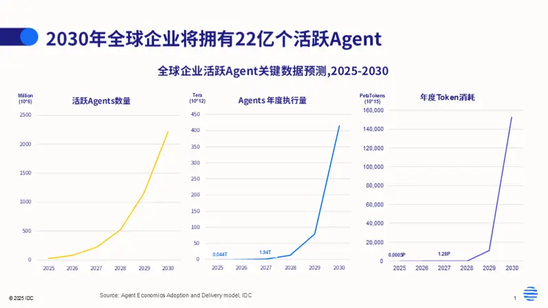 WAIC 2026:百度、华为和阶跃,都在争夺AI的定义权
