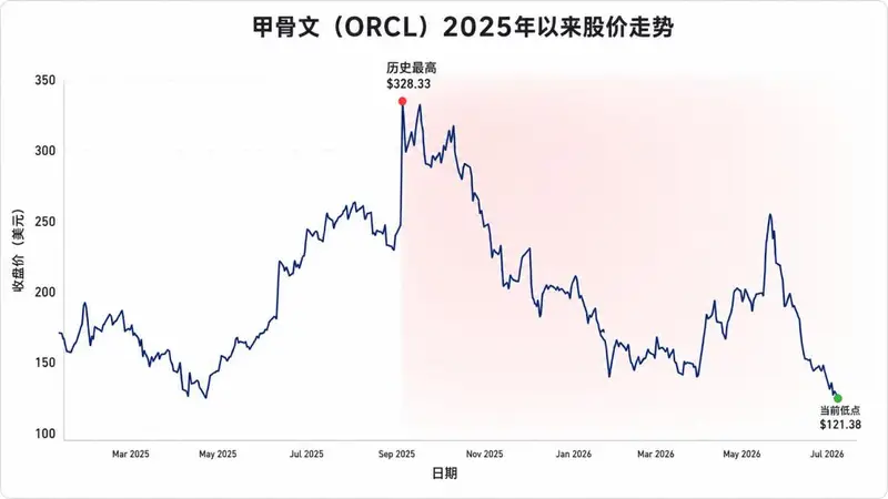 重磅!AI信贷风险已经蔓延