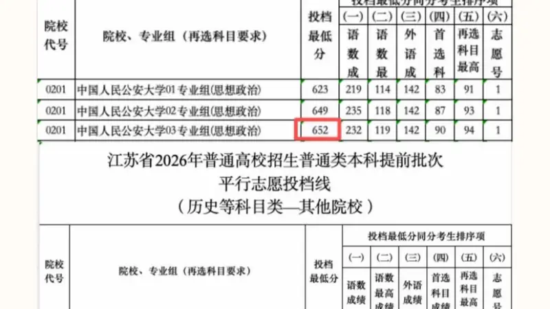 时代变了,清华的分可以去上公安大学了