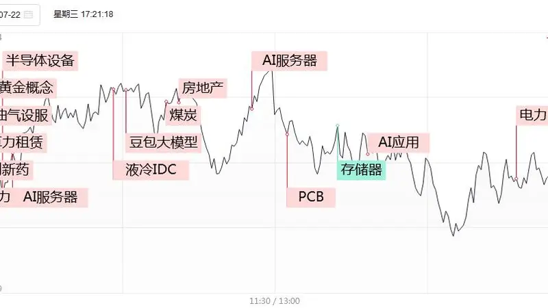 涨停复盘：电力高标持续冲高，华银电力豪取4连板，华电辽能、华电能源3天2板！算力租赁美利云3连板、利通电子2连板！
