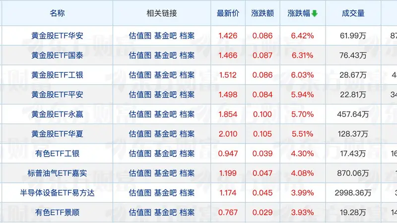 公募基金十大重仓股洗牌；基金公司最新“座次”出炉