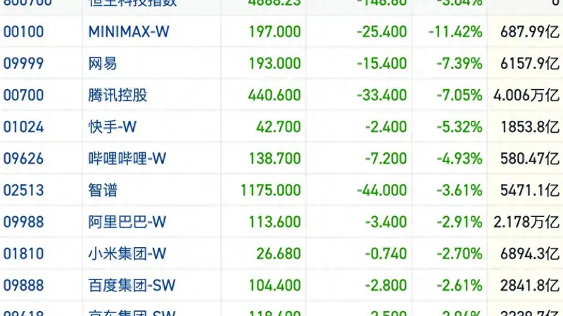 港股风向标|恒指再度失守25000点 机构称海外风险或持续扰动