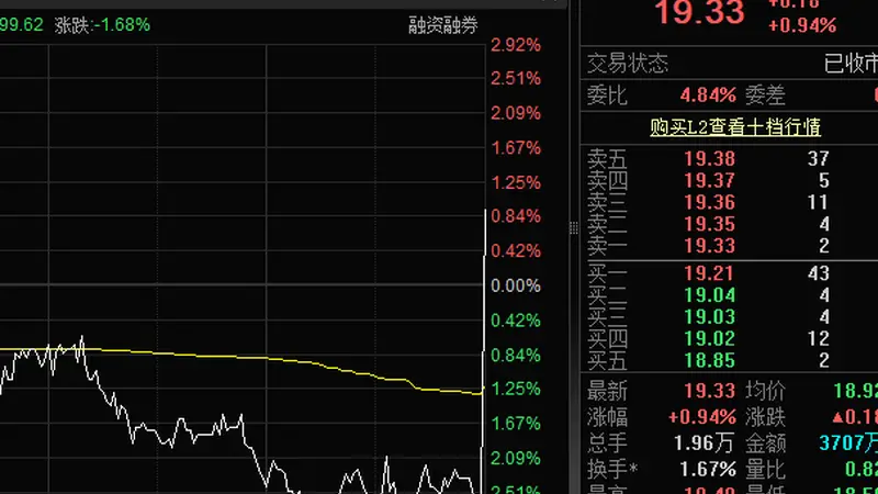 尾盘异动,157万元撬动涨幅逾3.5%!英伟达Vera Rubin加速扩产,多只概念股已砸出“深坑”