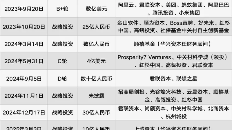 智谱向左,MiniMax 向右
