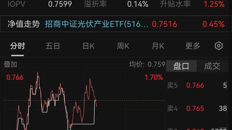 顶层能源规划+新国标加速出清，光伏产业连续两日吸金13.21亿元！