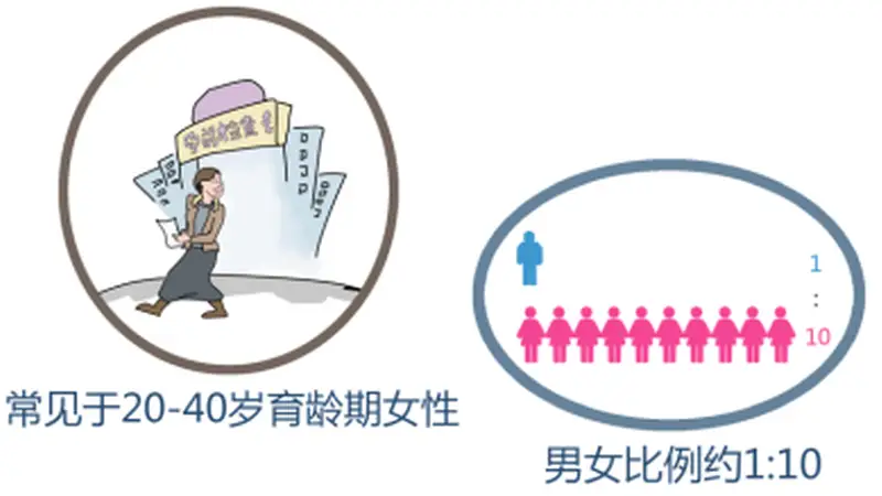得了“东方美女病”，还能怀孕生子吗？