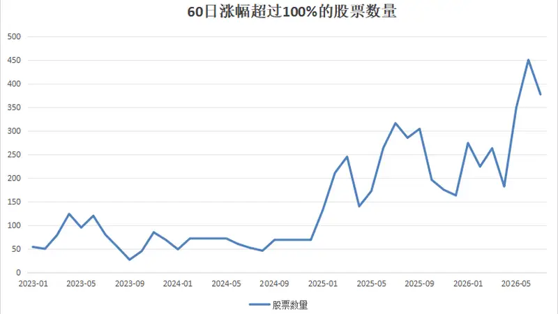 【深度】A股市场波动加大，3.3万亿量化资金之辩