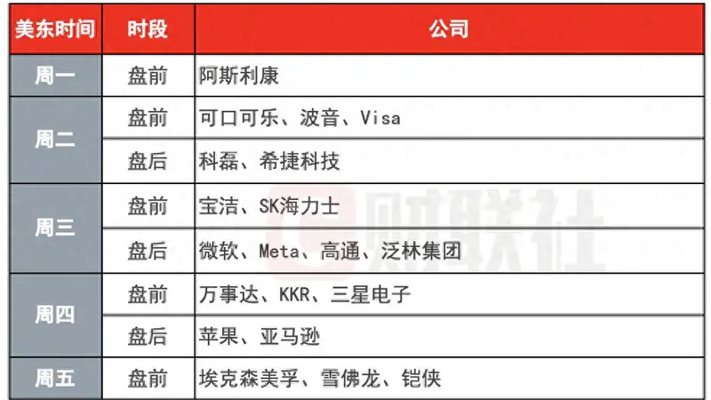 环球下周看点:美联储决议携AI巨头财报来袭 美股迎来“超级周”