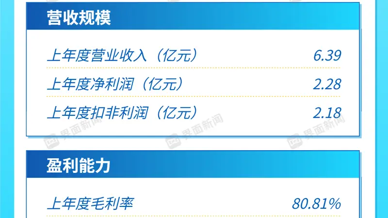 打新早报 | 模拟芯片一梯队上市，展芯股份值得申购么？