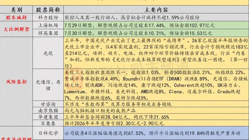 7月29日投资避雷针:伊朗发射多枚导弹袭击驻中东美军 WTI原油期货早盘一度涨超5%