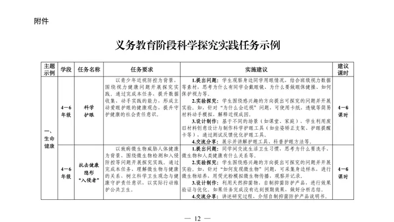 教育部发文:4至9年级学生,每人每学期至少完成1个科学探究任务,不作考试要求