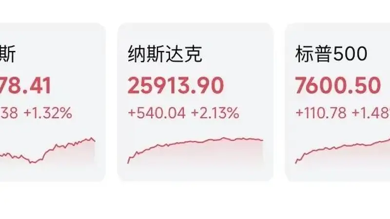 道指创收盘历史新高;韩国开盘上涨1.5%