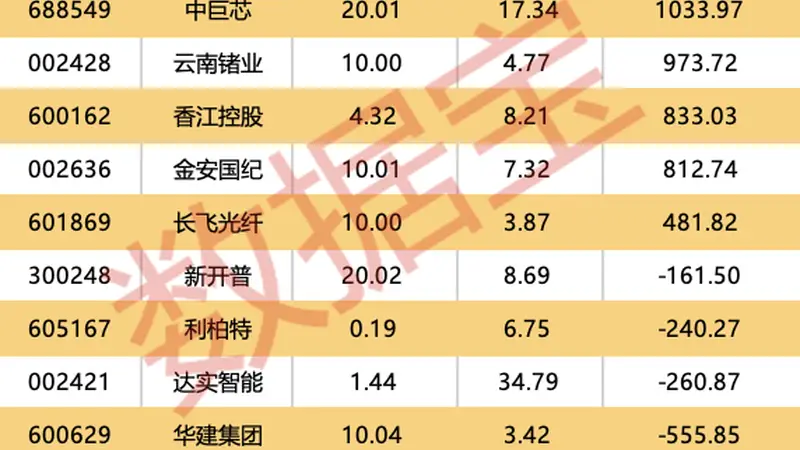 创新药龙头公告，上半年净利润大增超627%，全年营收预测上调！
