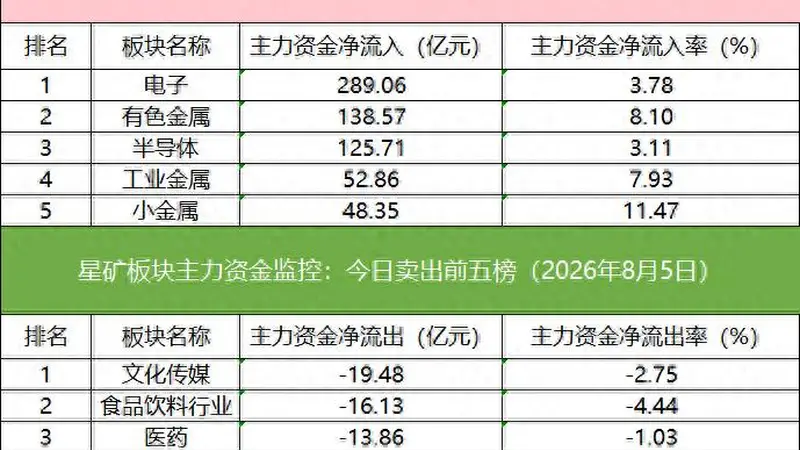 数据看盘超10亿元资金买入东山精密，顶级游资抢筹中钨高新