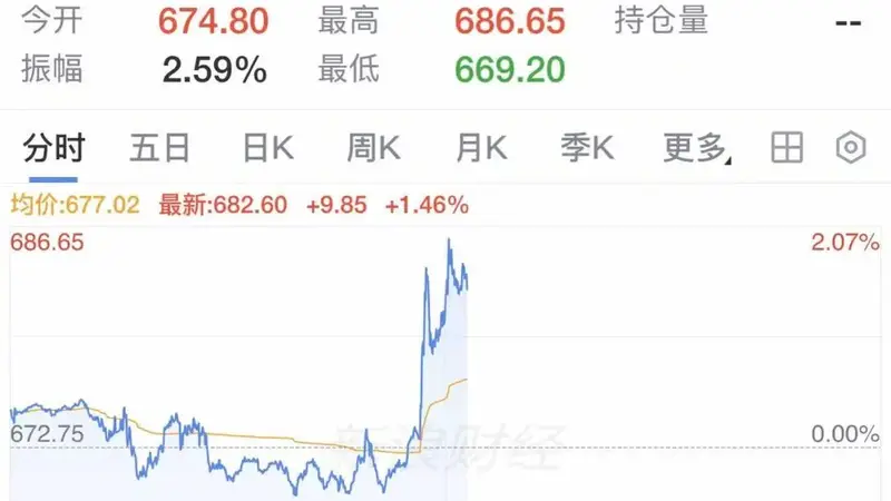 “世界原料仓库”突然宣布:将禁止铜和钴精矿出口!该国钴产量全球第1,铜产量第2,中企占据大部矿山份额!国际铜价直线拉升