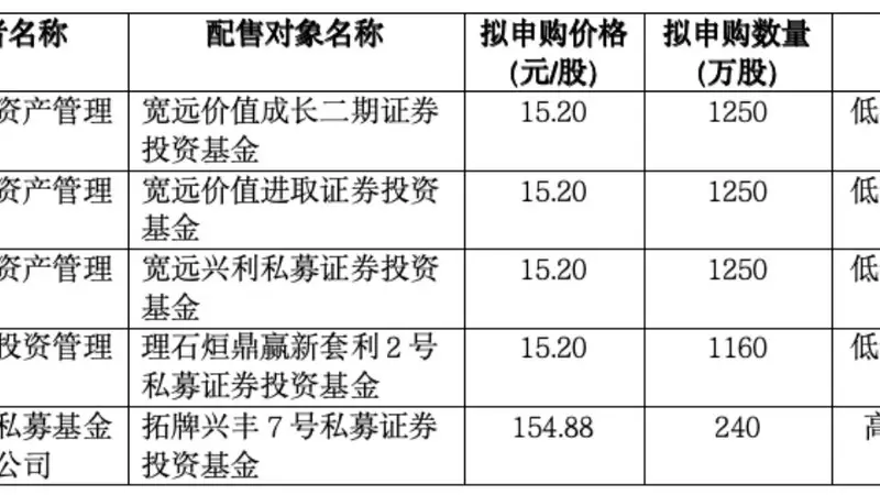 150.80元/股!宇树科技下周一申购,投资者中一签需缴款7.54万元,公司发行市值超600亿元,竟有机构询价报出15.20元最低价